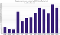 Среднесуточная скорость постинга в /b/ ДЧ по месяцам 2023 года